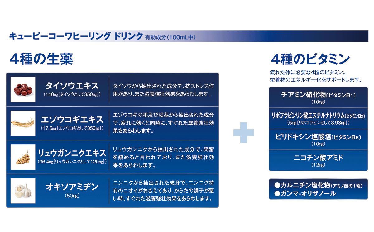 キューピーコーワヒーリングドリンク 生薬