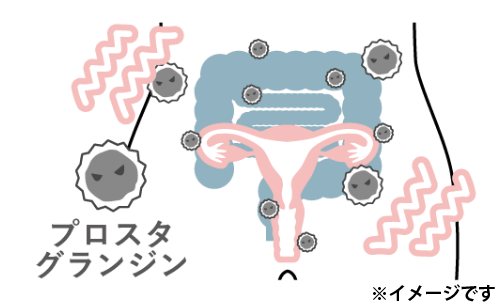 ぎゅ～っとねじれるような痛み