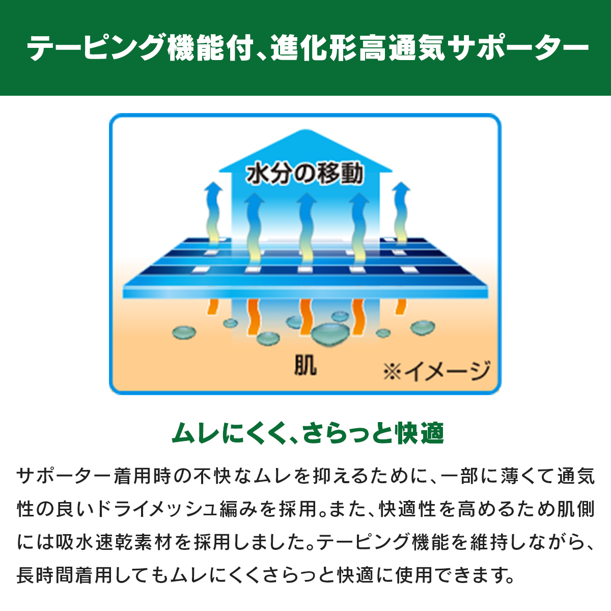 バンテリンコーワ高通気サポーター　ひざ専用 ライトブルー Ｍ