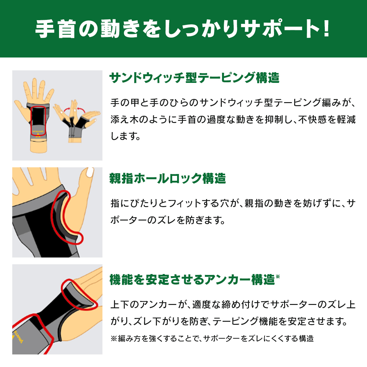 バンテリンコーワ保温サポーター　手くび専用 ブラック Ｍ